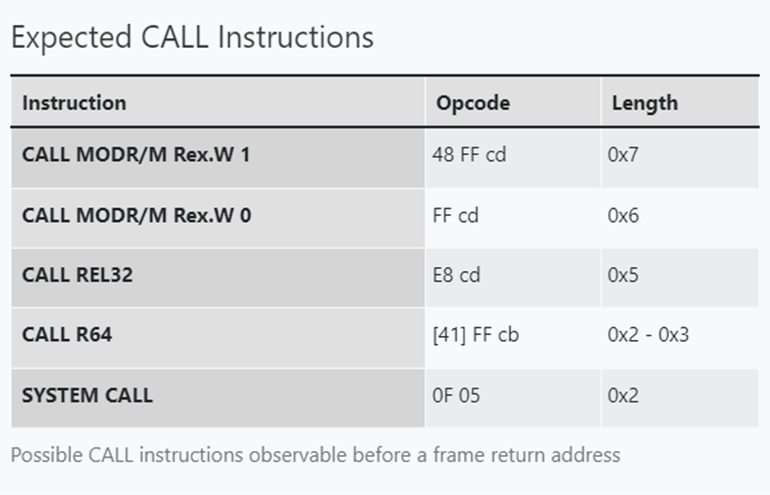 Expected CALL Instructions