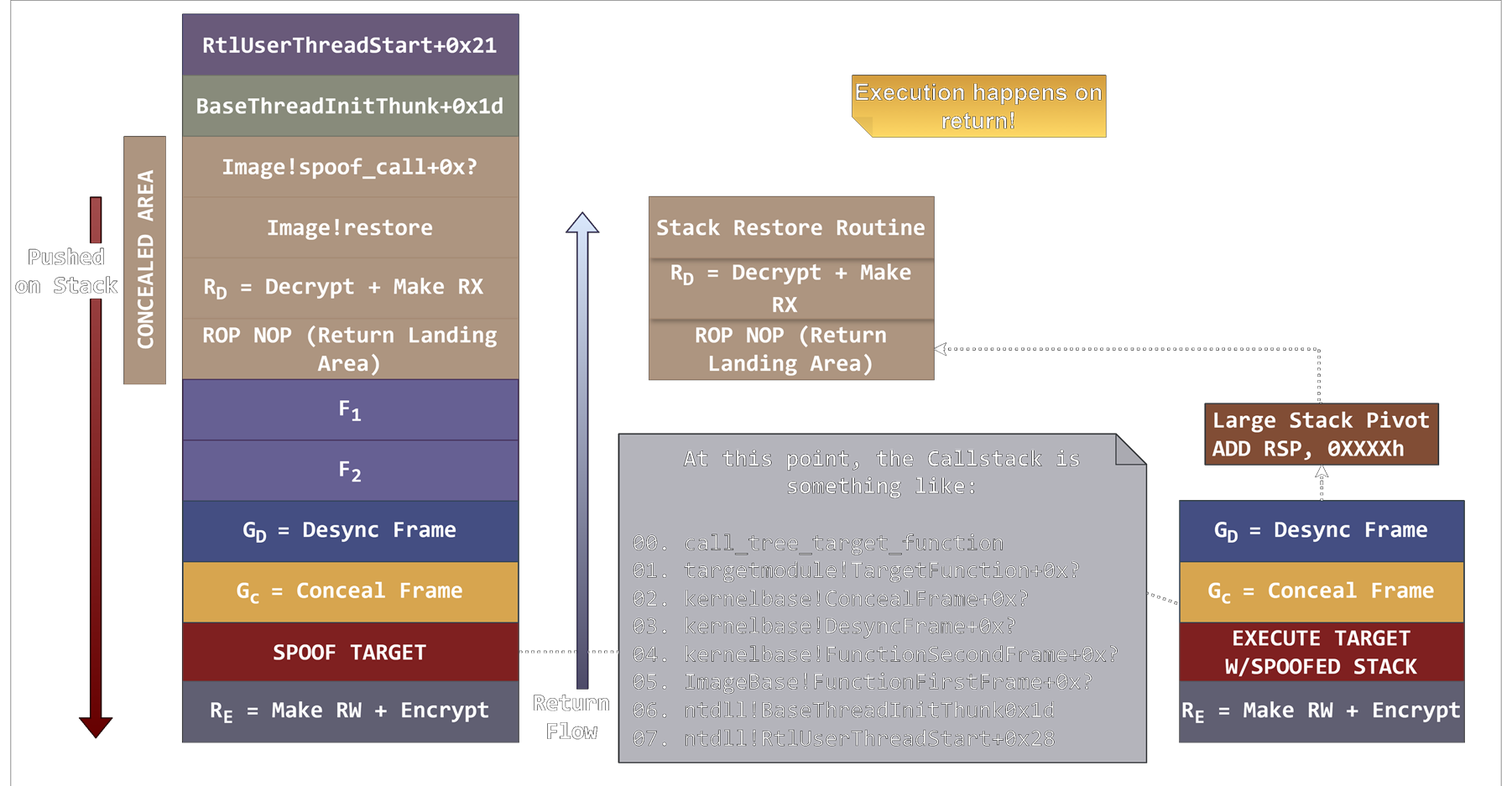 New Spoofing Workflow