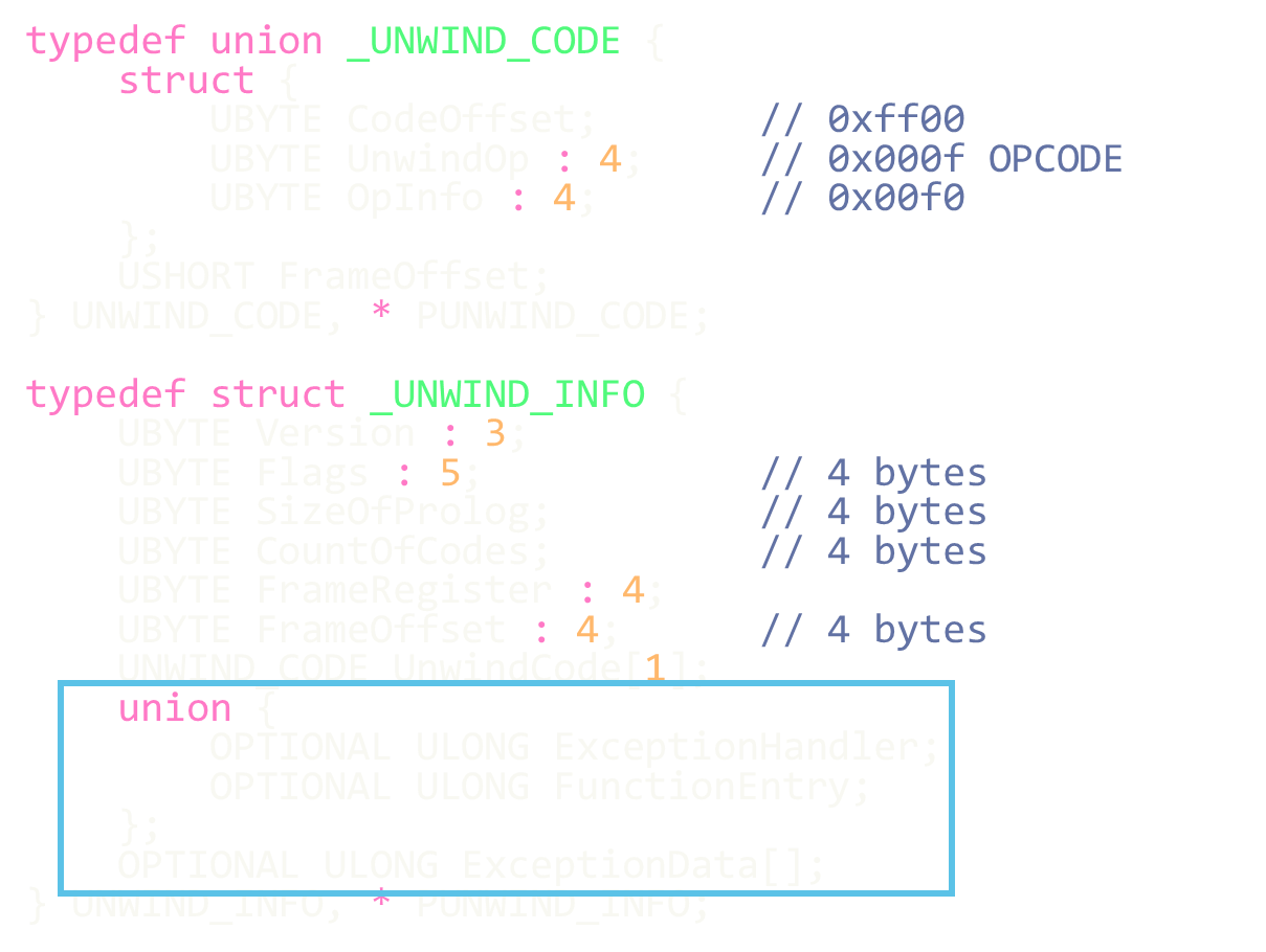 Unwind Code Structure